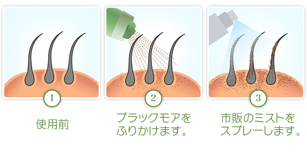 薄毛の部分に振り掛けるだけの30秒増毛！